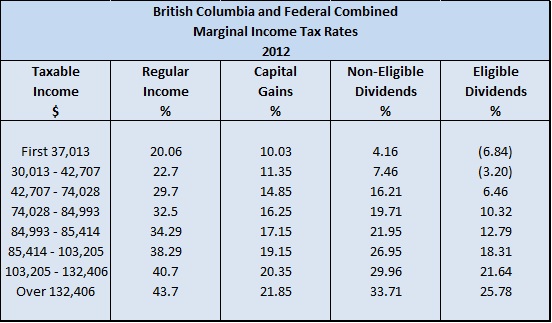 Income Tax Chart Canada
